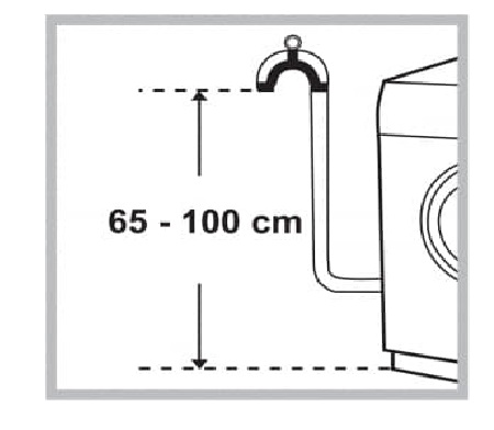 Na jakiej wysokości umieścić odpływ pralki Jak wygląda podłączenie (1)
